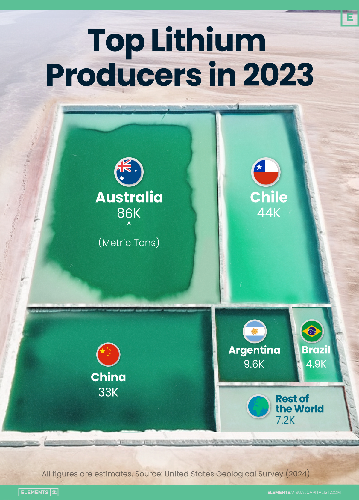 Gráfico de Voronoi que muestra los principales productores de litio en 2023.