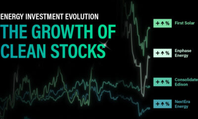 This line chart shows the growth of clean energy stocks and hints at their cumulative five-year returns.