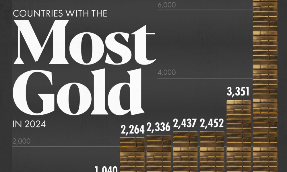 12 Stunning Visualizations Of Gold Shows Its Rarity