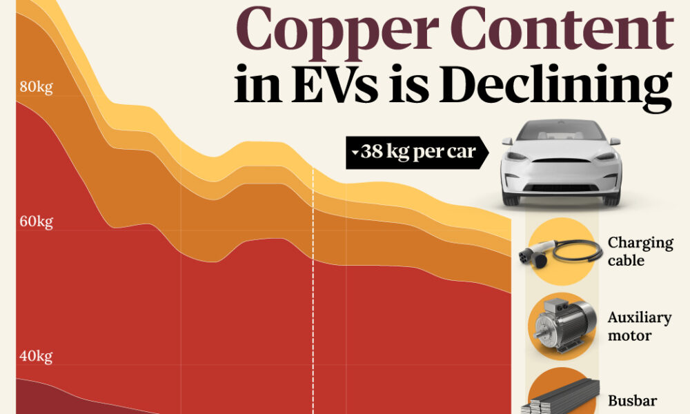 Visualizing Global EV Production In 2022, By Brand