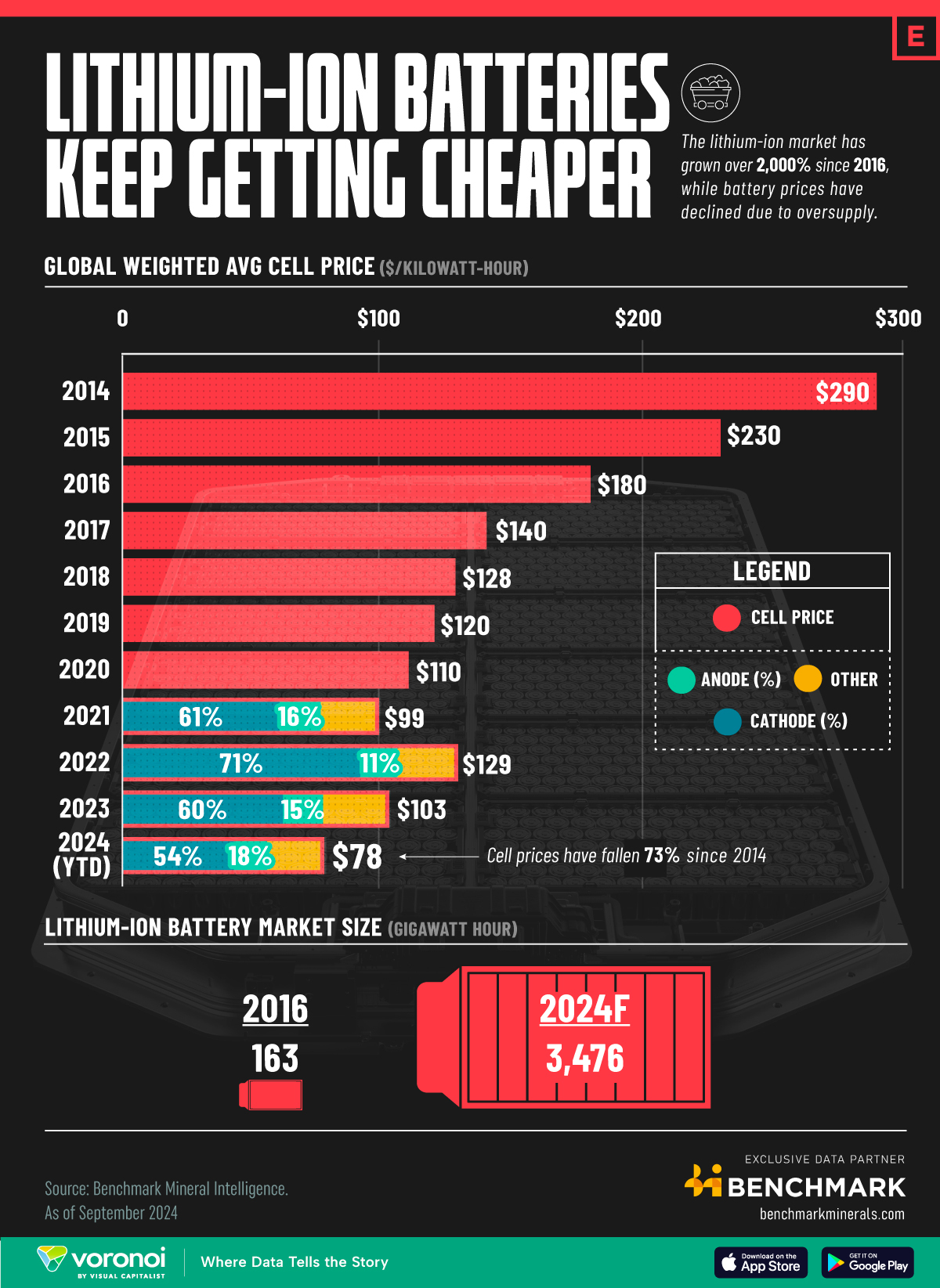 Benchmark_5_Lithium-Prices-2013-2023_Website_09232024-5.jpg