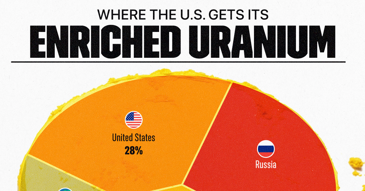 Visualizing Europe's Dependence on Chinese Resources