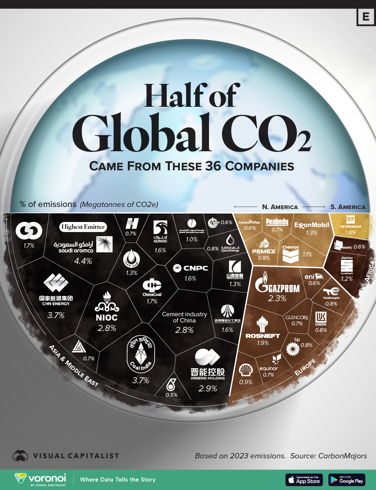 Voronoi showing the world's biggest corporate polluters 