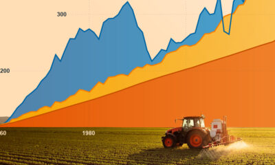 This visualization, created in partnership with BHP, charts the trends of population growth, crop production, and potash demand over six decades.