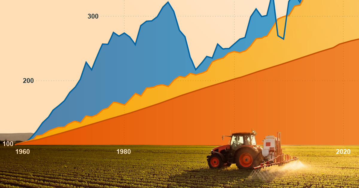 This visualization, created in partnership with BHP, charts the trends of population growth, crop production, and potash demand over six decades.