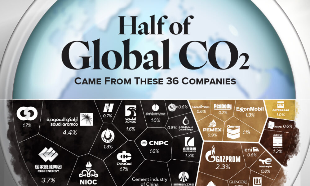 Half of the world’s carbon dioxide emissions in 2023 came from just 36 companies. Here, we chart the world's biggest polluters.