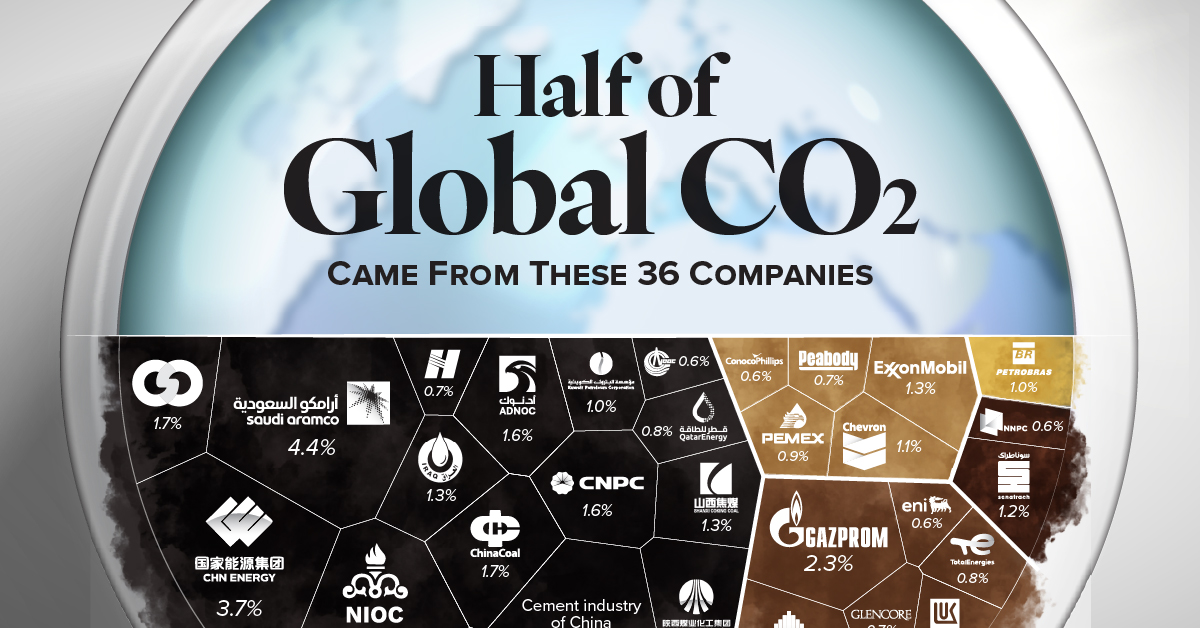 Half of the world’s carbon dioxide emissions in 2023 came from just 36 companies. Here, we chart the world's biggest polluters.