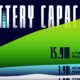This graphic, using exclusive data from Benchmark Mineral Intelligence, compares battery capacity by cathode type across major countries.
