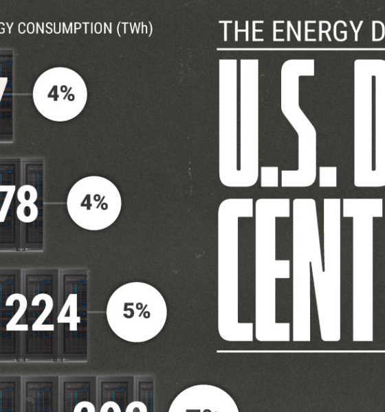 bar chart showing energy demand from data centers