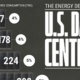 bar chart showing energy demand from data centers