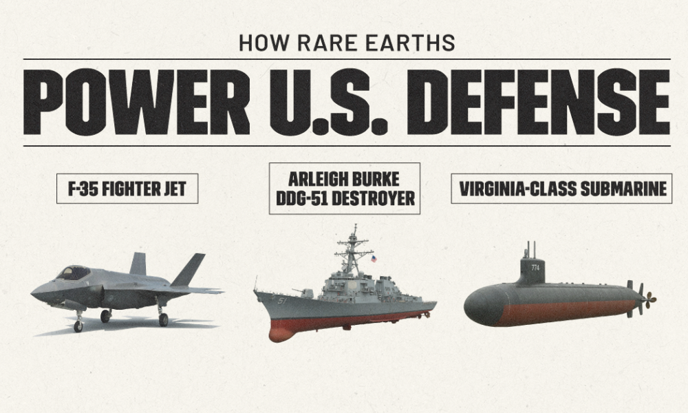 Graphic showing how rare earth elements like neodymium and dysprosium power submarines, jets, and destroyers.