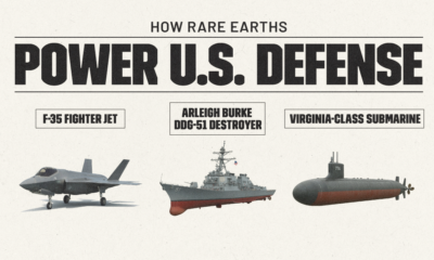 Graphic showing how rare earth elements like neodymium and dysprosium power submarines, jets, and destroyers.