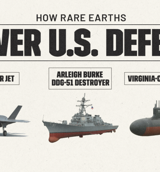 Graphic showing how rare earth elements like neodymium and dysprosium power submarines, jets, and destroyers.