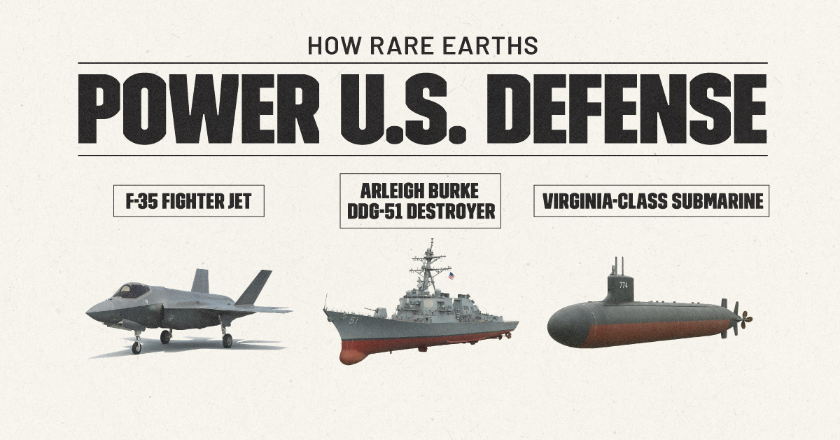 Graphic showing how rare earth elements like neodymium and dysprosium power submarines, jets, and destroyers.