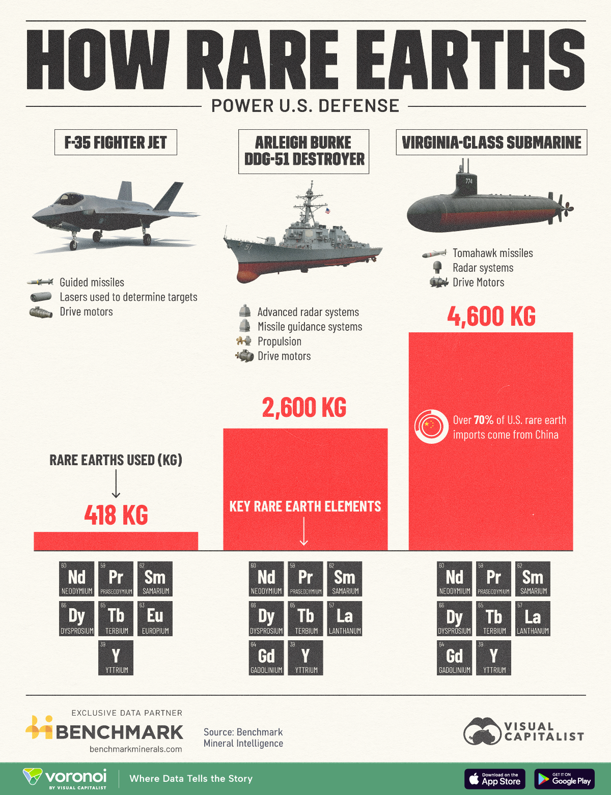 Rare earth in U.S. defense: How elements like neodymium and dysprosium power submarines, jets, and destroyers.