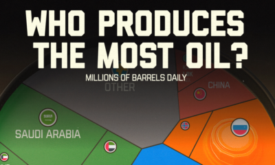 Voronoi showing top oil producers