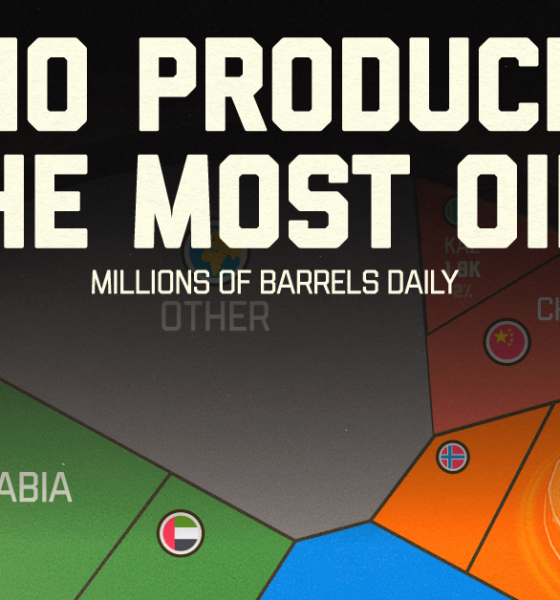 Voronoi showing top oil producers