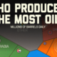Voronoi showing top oil producers