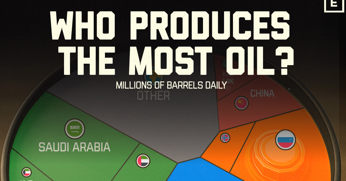 Voronoi showing top oil producers