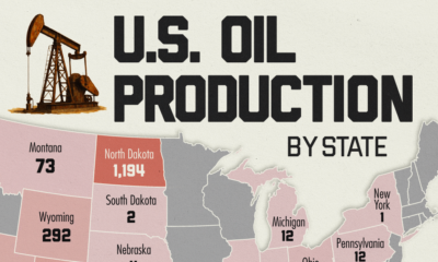 Mapped: U.S. oil production by state in 2024, led by Texas and New Mexico with a combined output of 7.7 million barrels/day.