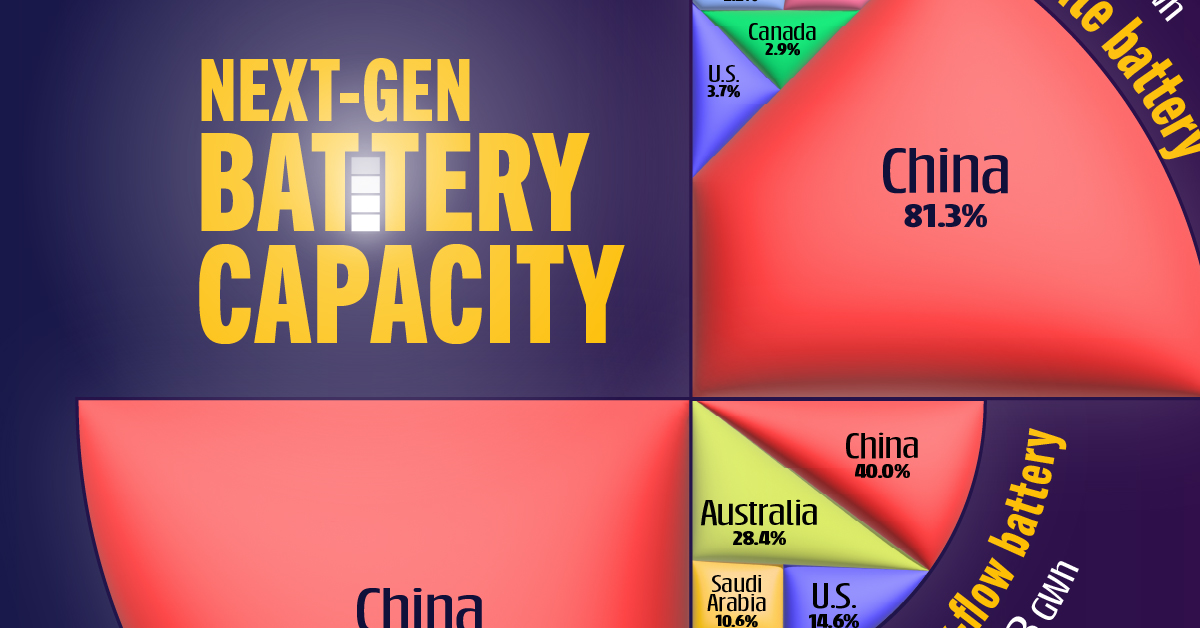 elements.visualcapitalist.com