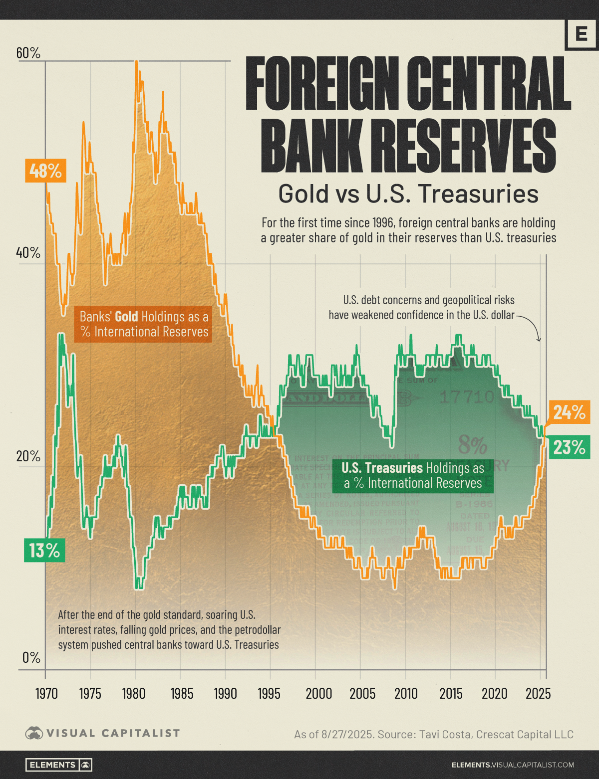 2026 Market Rotation Outlook: Gold, Financials, and Utilities