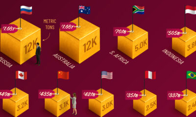 Graphic showing underground gold reserves by country.