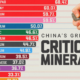 Chart showing top producers of critical minerals in 2025