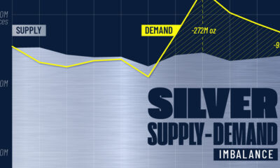 This graphic shows silver supply and demand data highlighting persistent market deficits since 2021.